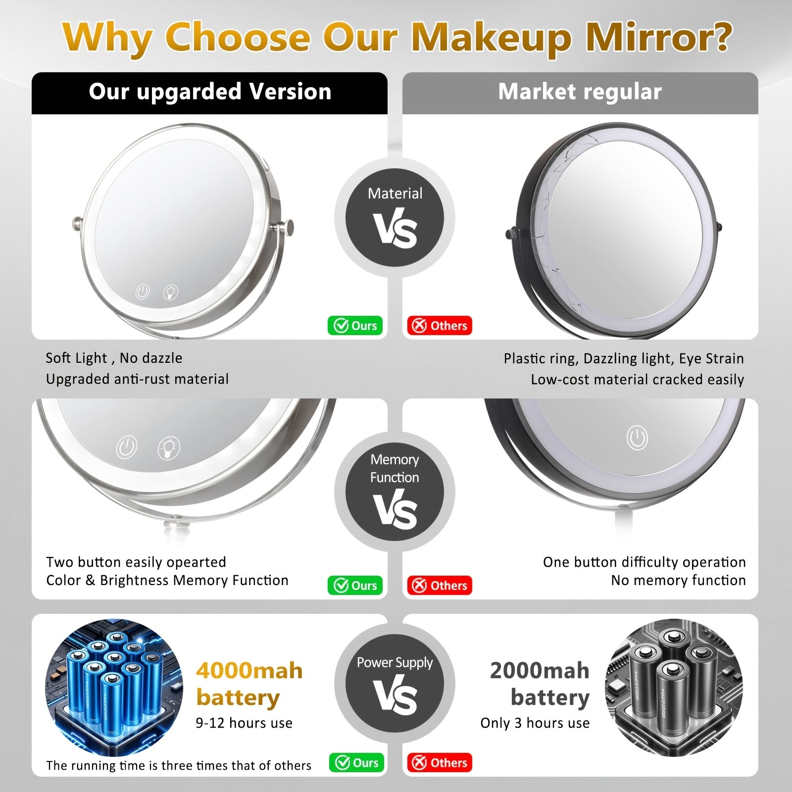 Makeup Mirror with Light, 1X\u002F10X Double-Sided Magnification Vanity Mirror, 3 Colors And Dimmable, 360° Rotation, Portable for Bathroom, Dorm Room And Travel, Ideal Gift for Women, Birthday Gift, Mother'S Day Gifts for Mom